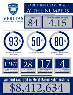 info graphic, 8.4 million in scholarships