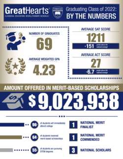 $9million in scholarships