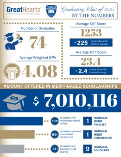 Great Hearts Veritas Class of 2025